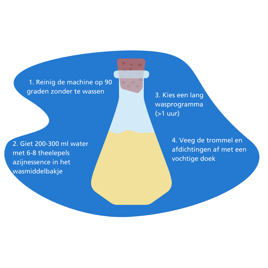 Stappenplan azijnreinigen